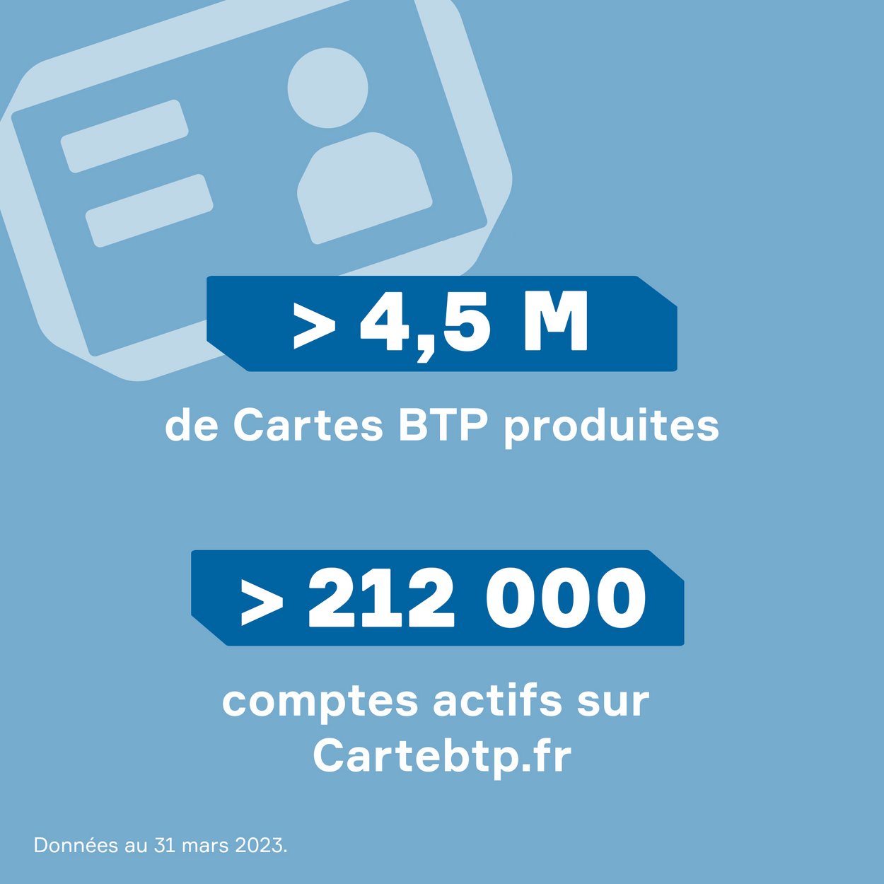 Texte "Plus de 4 millions de cartes BTP produites. Plus de 200 000 comptes actifs sur cartebtp.fr" proposé sur fond bleu gris. 