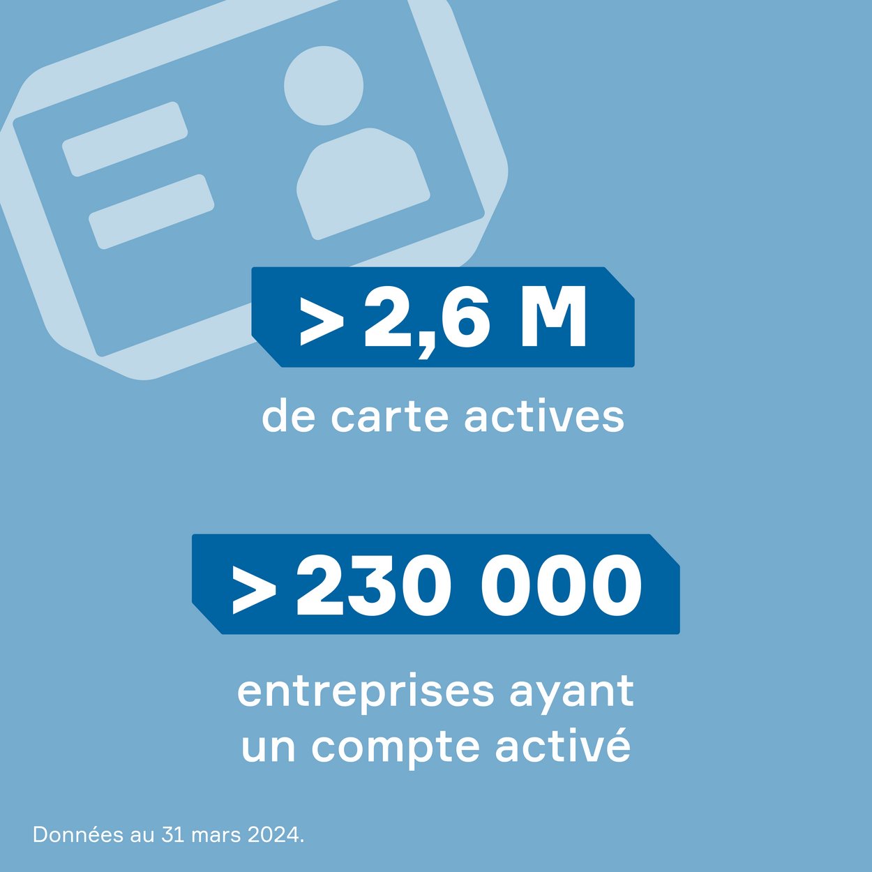 Texte "Plus de 4 millions de cartes BTP produites. Plus de 200 000 comptes actifs sur cartebtp.fr" proposé sur fond bleu gris. 